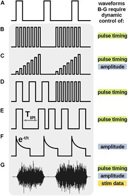 A Biomimetic, SoC-Based Neural Stimulator for Novel Arbitrary-Waveform Stimulation Protocols